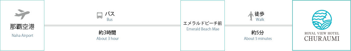 沖縄エアポートシャトルバスでお越しの方